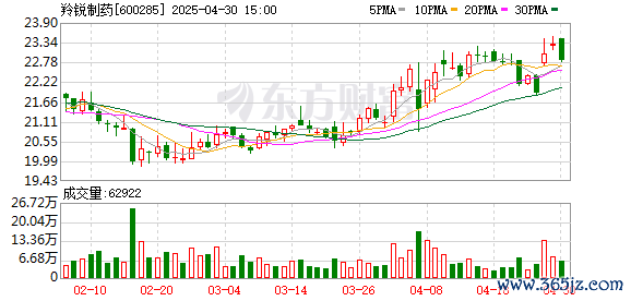 专业提供股票配资 开源证券给予羚锐制药买入评级，公司信息更新报告：2024年利润增长亮眼，“研发+并购”丰富产品矩阵