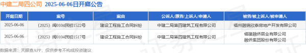 关于股票配资最新情况 中建二局四公司作为原告/上诉人的2起涉及建设工程施工合同纠纷的诉讼将于2025年6月6日开庭
